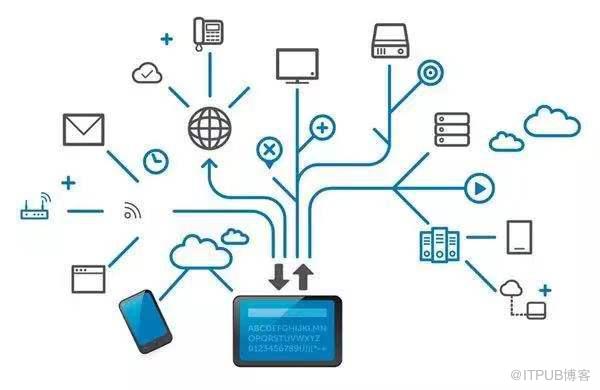 軟件開發正確打開方式 低代碼、微服務與基礎軟件服務的融合之道